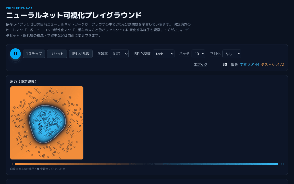 ニューラルネット可視化プレイグラウンド スクリーンショット 1
