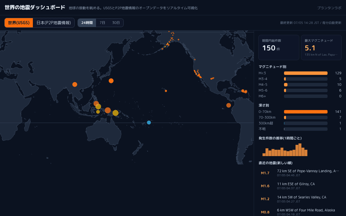 世界の地震ダッシュボード