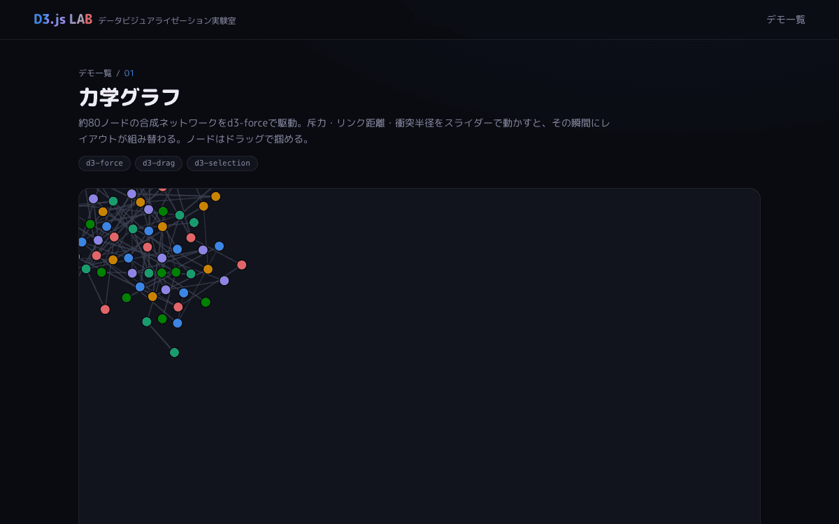 D3.jsラボ - データビジュアライゼーション実験室 スクリーンショット 2